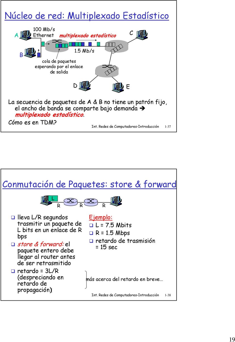 Redes de Computadores-Introducción 1-37 Conmutación de Paquetes: store & forward L R R R lleva L/R segundos trasmitir un paquete de L bits en un enlace de R bps store & forward: el