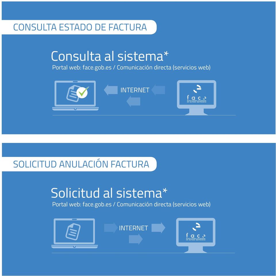 es / Comunicación directa (servicios web) INTERNET SOLICITUD