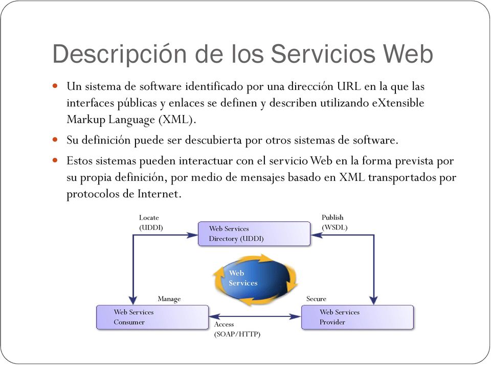 Estos sistemas pueden interactuar con el servicio Web en la forma prevista por su propia definición, por medio de mensajes basado en XML