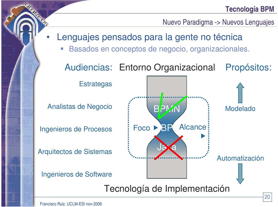 Audiencias: Estrategas Entorno Organizacional Propósitos: Analistas de Negocio BPMN