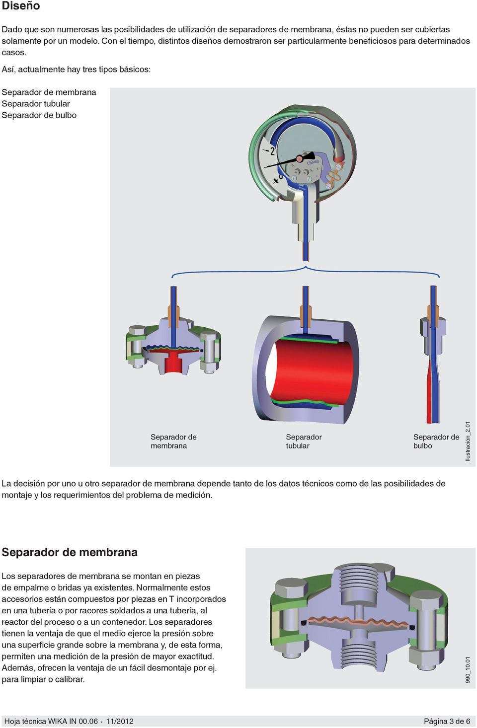 Así, actualmente hay tres tipos básicos: de membrana tubular de bulbo de membrana tubular de bulbo Ilustración_2.
