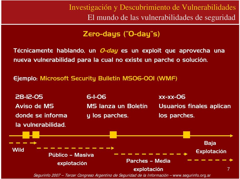Ejemplo: Microsoft Security Bulletin MS06-001 (WMF) 28-12-05 Aviso de MS donde se informa la vulnerabilidad.