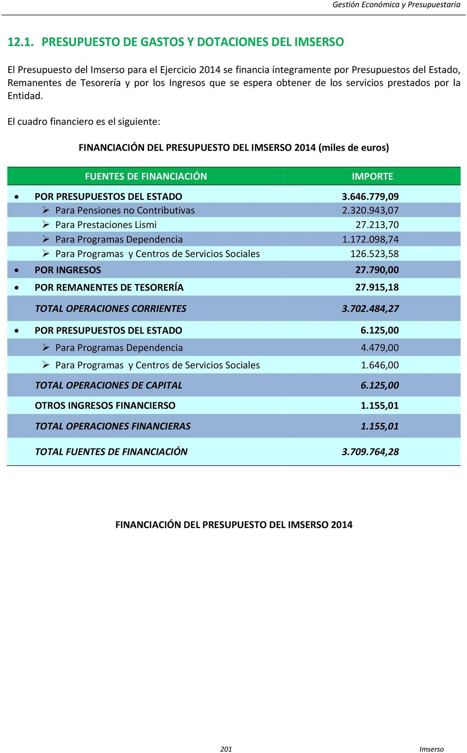 El cuadro financiero es el siguiente: FINANCIACIÓN DEL PRESUPUESTO DEL IMSERSO 2014 (miles de euros) FUENTES DE FINANCIACIÓN IMPORTE POR PRESUPUESTOS DEL ESTADO 3.646.