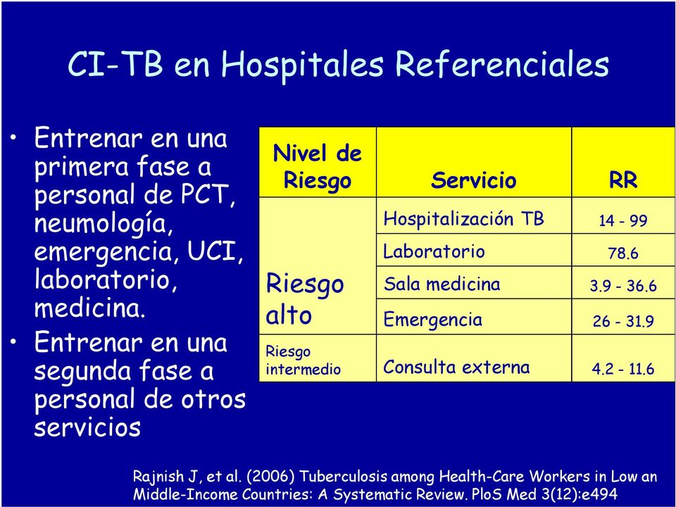 Entrenar en una segunda fase a personal de otros servicios Nivel de Riesgo Servicio RR Riesgo alto Hospitalización TB 14-99