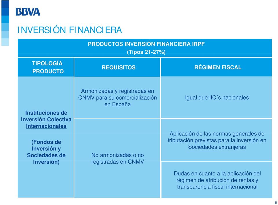 en España No armonizadas o no registradas en CNMV Igual que IIC s nacionales Aplicación de las normas generales de tributación previstas para