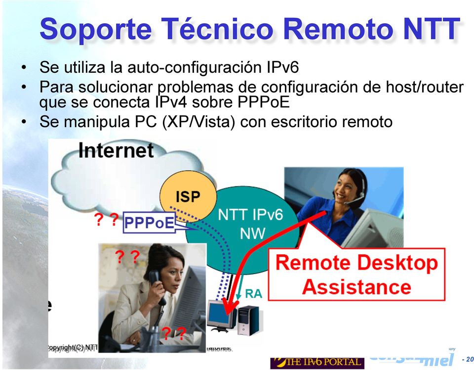 de configuración de host/router que se conecta IPv4