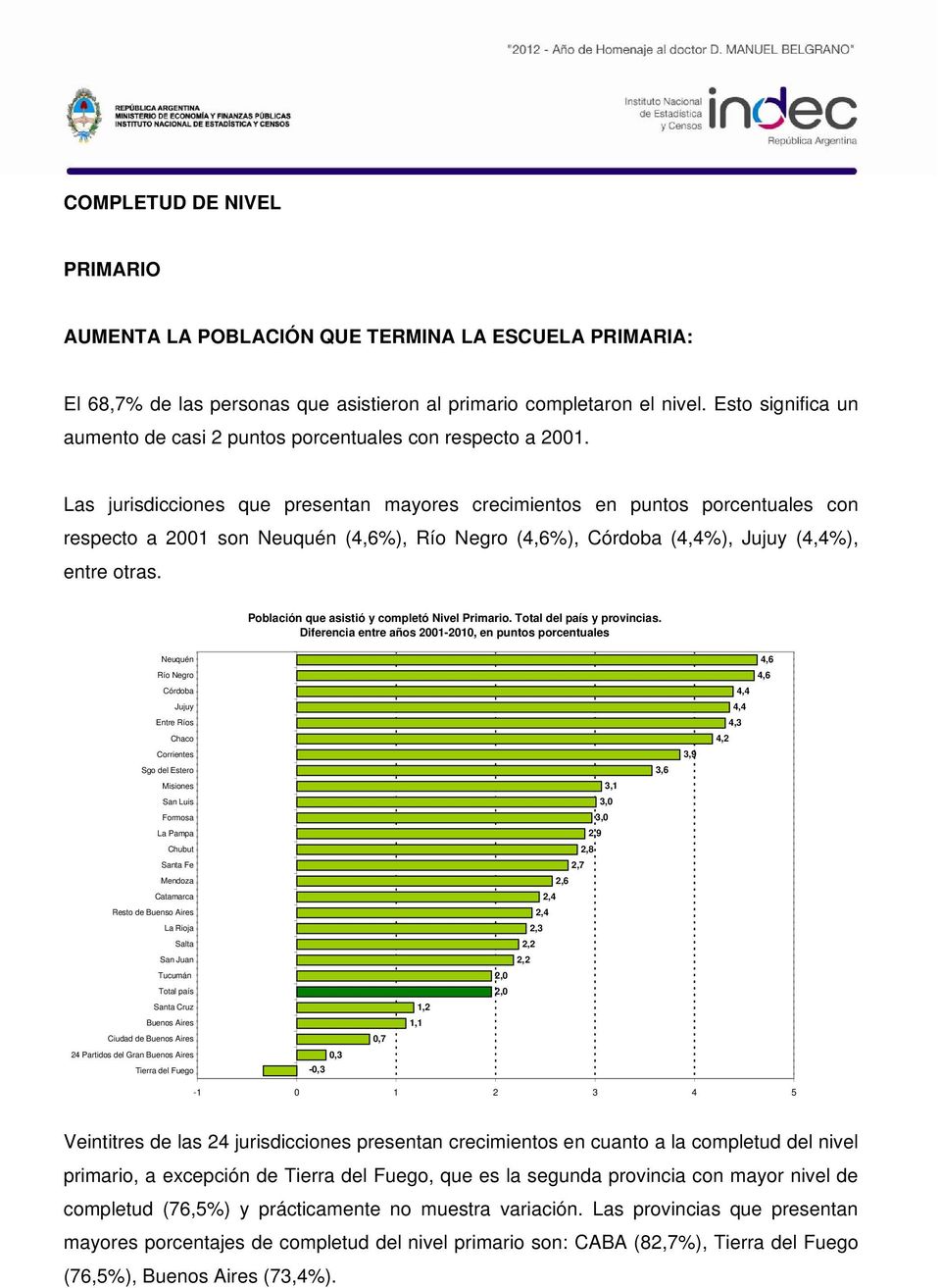 Las jurisdicciones que presentan mayores crecimientos en puntos porcentuales con respecto a 2001 son Neuquén (4,6%), Río Negro (4,6%), Córdoba (4,4%), Jujuy (4,4%), entre otras.