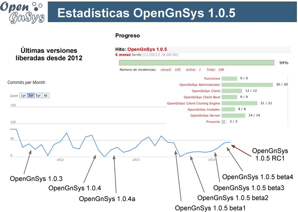 2 OpenGnSys 1.0.5 RC1 OpenGnSys 1.0.3 OpenGnSys 1.0.4 OpenGnSys 1.