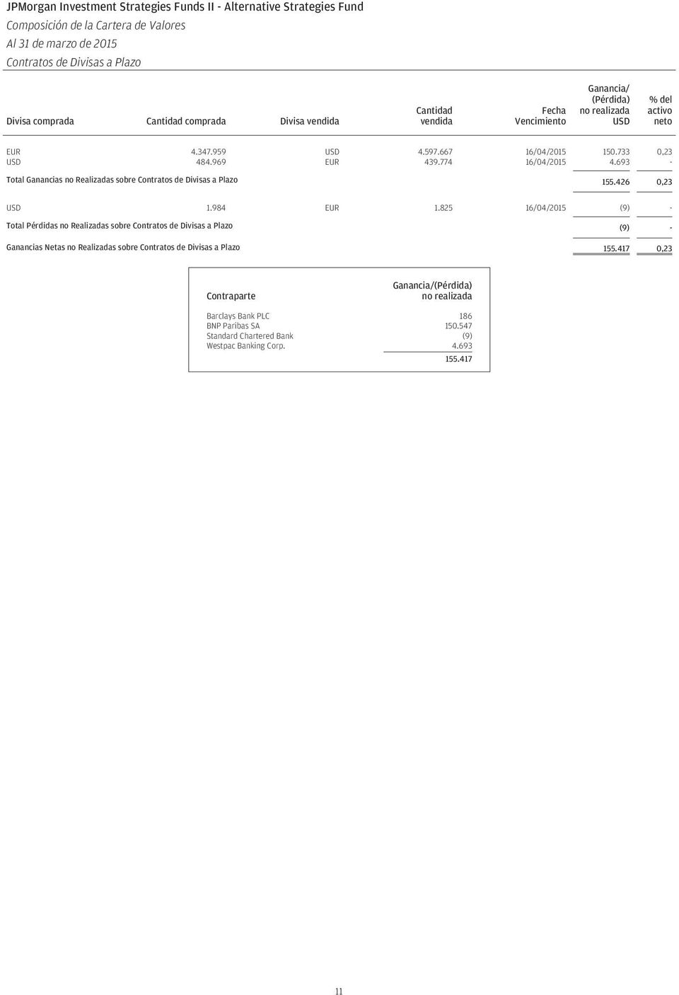 693 - Total Ganancias no Realizadas sobre Contratos de Divisas a Plazo 155.426 0,23 1.984 EUR 1.