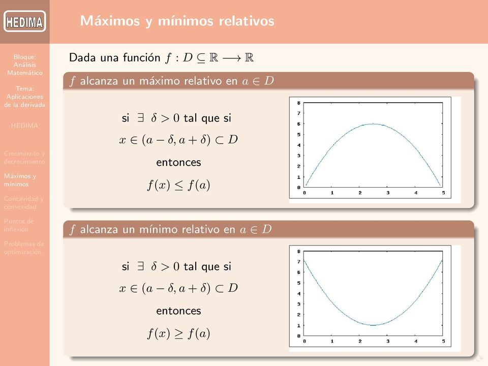 δ) D entonces f(x) f(a) f alcanza un mínimo relativo
