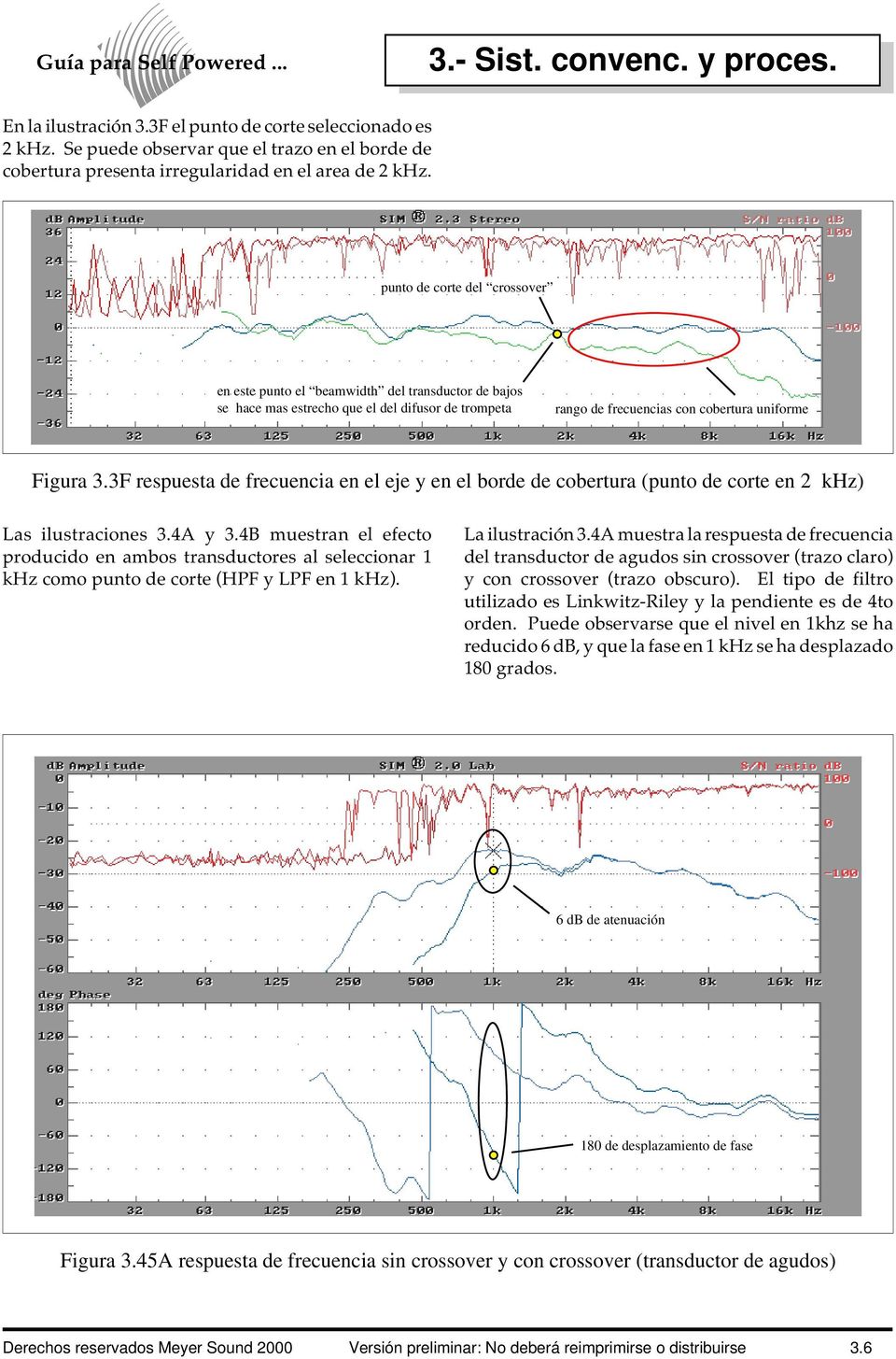 3F respuesta de frecuencia en el eje y en el borde de cobertura (punto de corte en 2 khz) Las ilustraciones 3.4A y 3.
