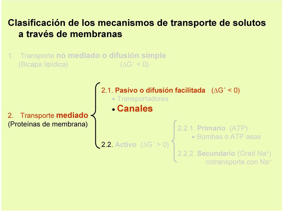 Transporte mediado (Proteínas de membrana) 2.1.