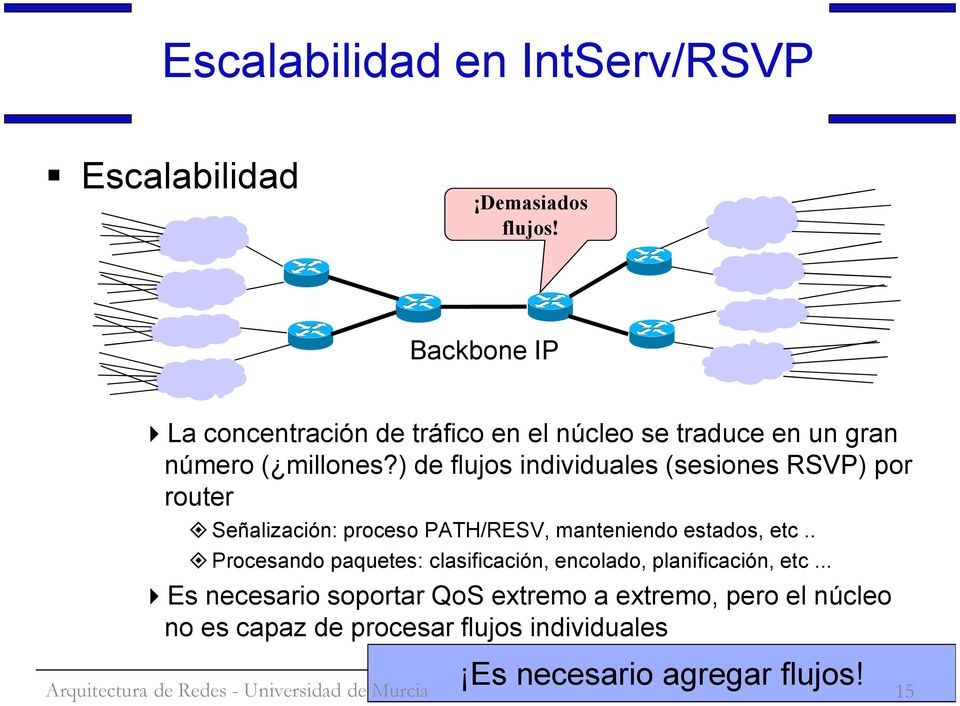 ) de flujos individuales (sesiones RSVP) por router Señalización: proceso PATH/RESV, manteniendo estados, etc.