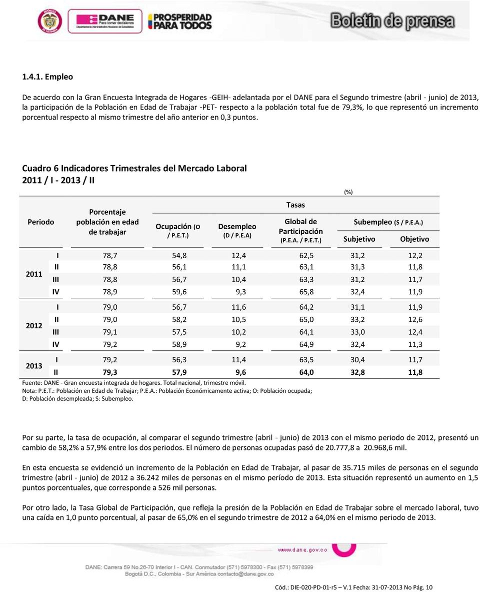 Cuadro 6 Indicadores Trimestrales del Mercado Laboral / I - / II Periodo Porcentaje población en edad de trabajar Ocupación (O / P.E.T.) Desempleo (D / P.E.A) Tasas Global de Participación (P.E.A. / P.E.T.) (%) Subempleo (S / P.