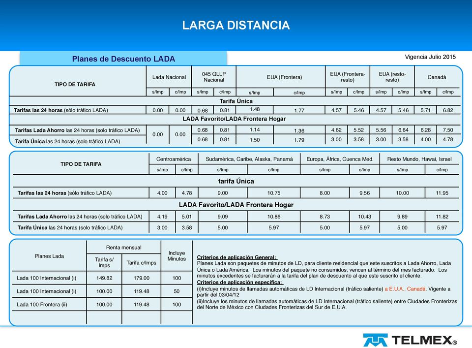 82 LADA Favorito/LADA Frontera Hogar Tarifas Lada Ahorro las 24 horas (solo tráfico LADA) Tarifa Única las 24 horas (solo tráfico LADA) 0.00 0.00 0.68 0.68 0.81 0.81 1.14 1.50 1.36 1.79 4.62 3.00 5.