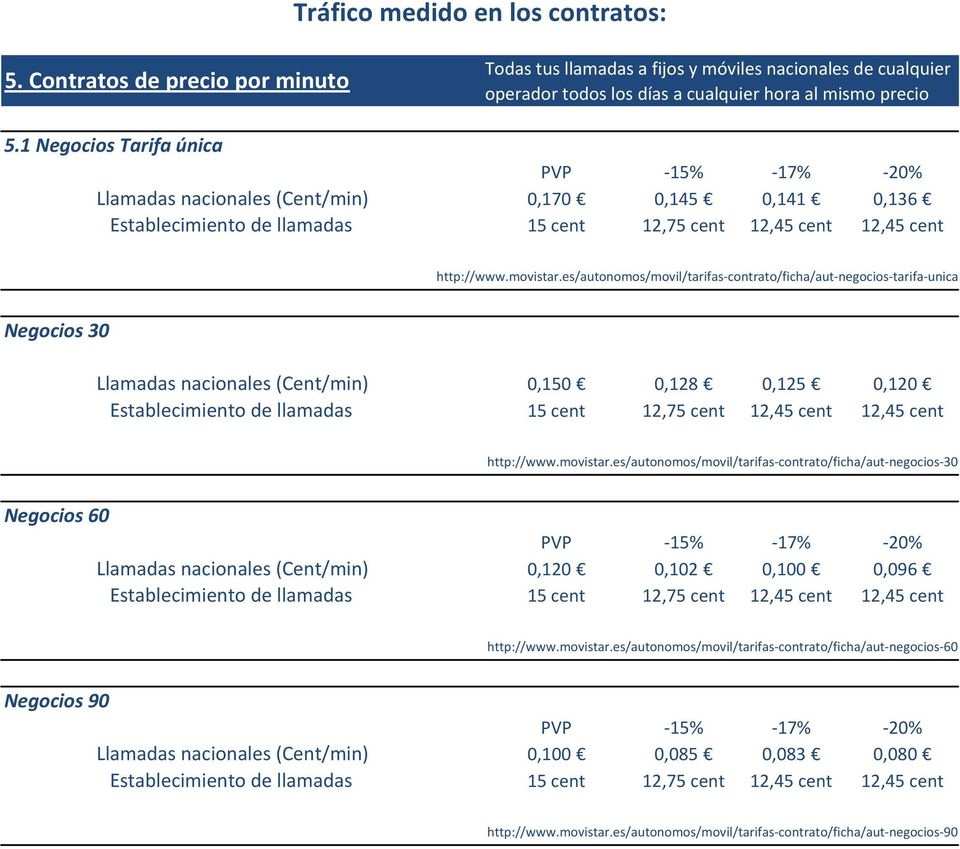 es/autonomos/movil/tarifas-contrato/ficha/aut-negocios-tarifa-unica Negocios 30 Llamadas nacionales (Cent/min) 0,150 0,128 0,125 0,120 http://www.movistar.