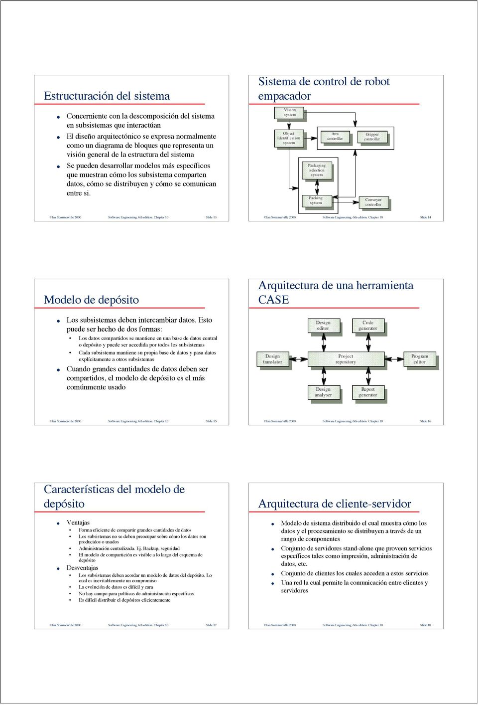 comunican entre si. Ian Sommervie 2000 Software Engineering, 6th edition. Chapter 10 Side 13 Ian Sommervie 2000 Software Engineering, 6th edition.