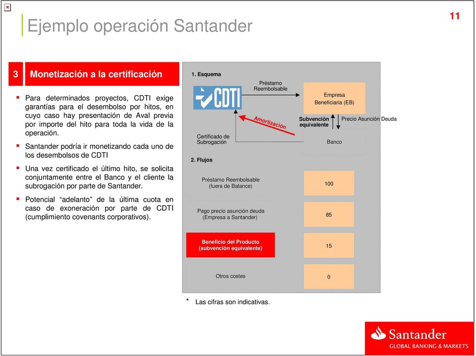 Santander podría ir monetizando cada uno de los desembolsos de CDTI Una vez certificado el último hito, se solicita conjuntamente entre el Banco y el cliente la subrogación por parte de Santander.