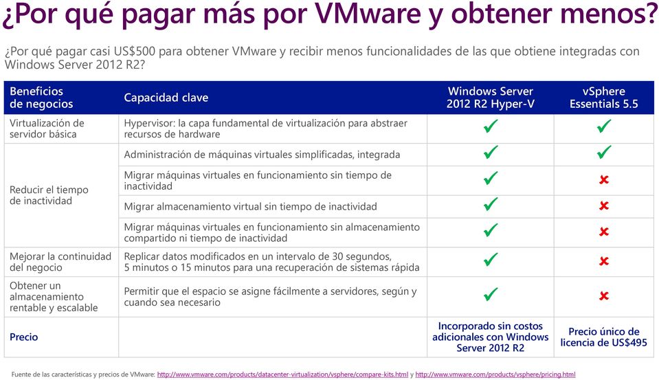 Windows Server 2012 R2 Hyper-V vsphere Essentials 5.