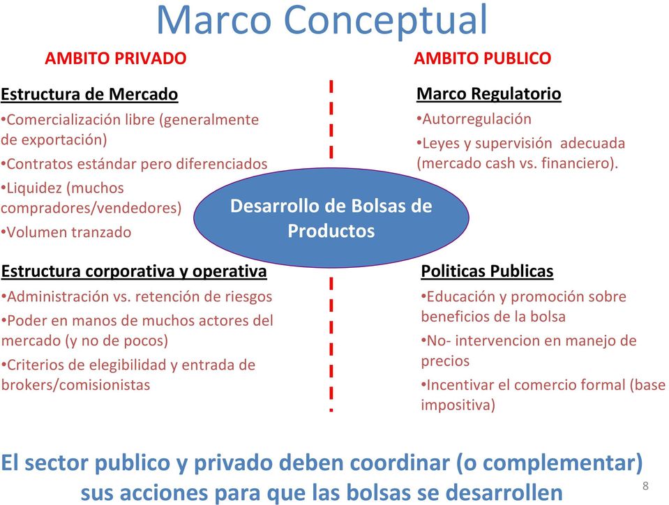Estructura corporativa y operativa Administración vs.