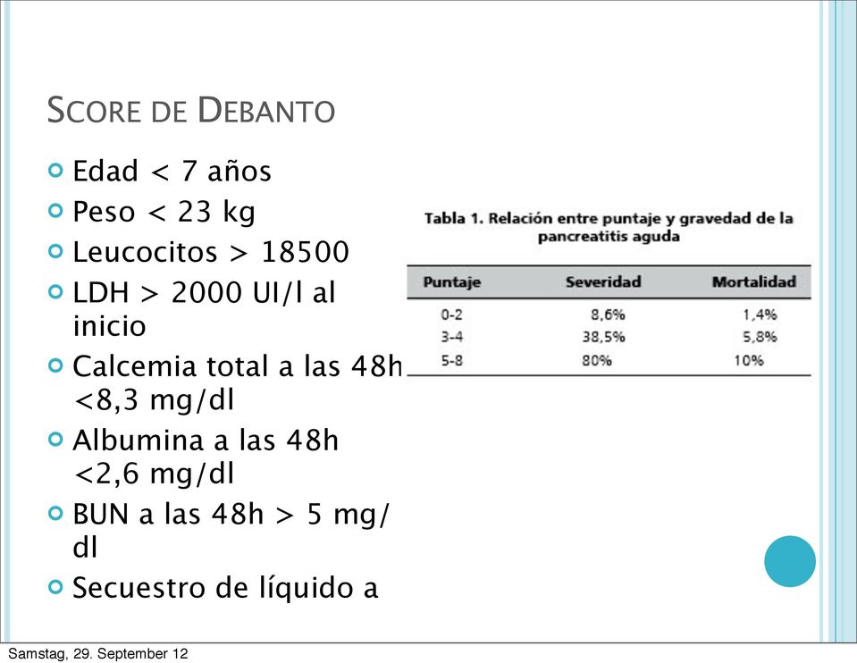 Calcemia total a las 48h <8,3 mg/dl Albumina a las
