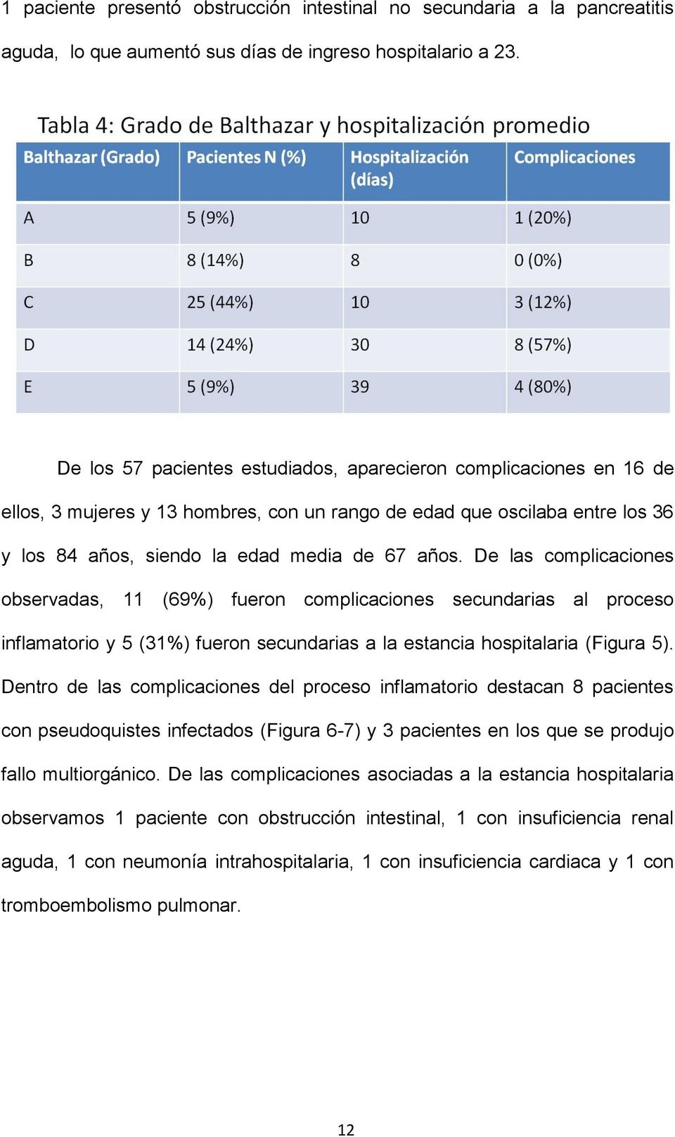 De las complicaciones observadas, 11 (69%) fueron complicaciones secundarias al proceso inflamatorio y 5 (31%) fueron secundarias a la estancia hospitalaria (Figura 5).