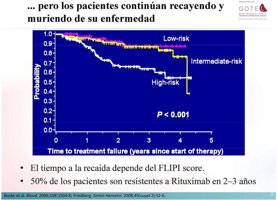 50% de los pacientes son resistentes a Rituximab en 2 3 años Buske