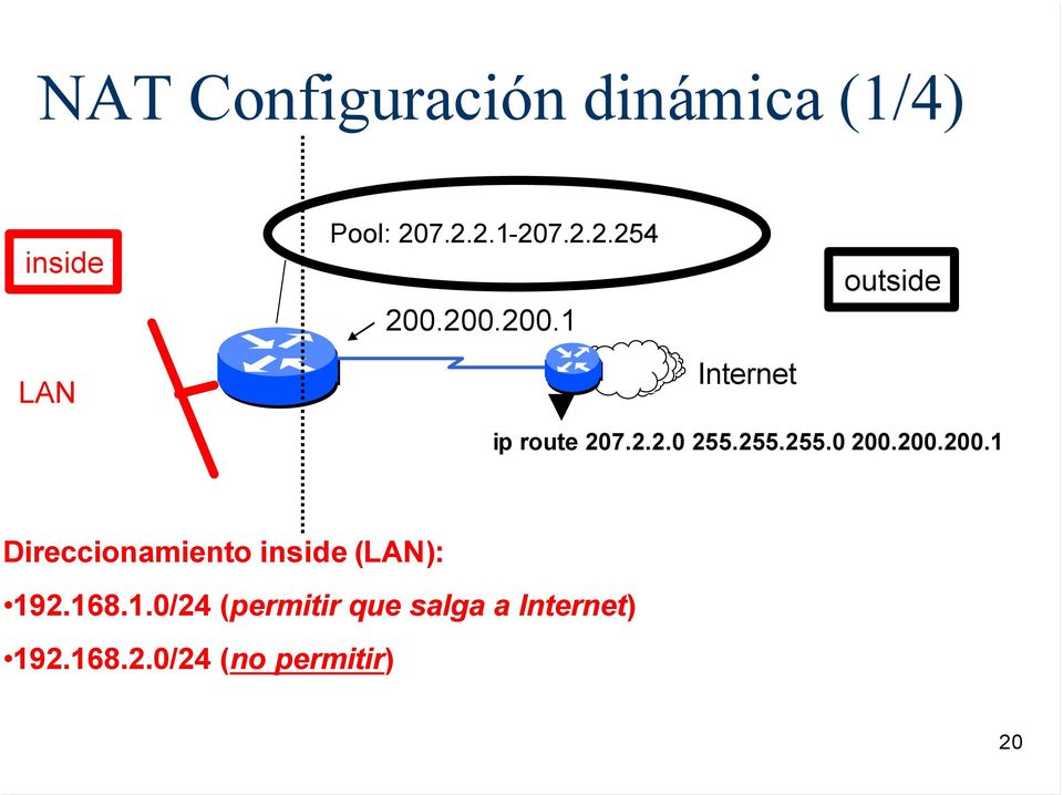255.255.0 200.200.200.1 Direccionamiento inside (LAN): 192.168.1.0/24 (permitir que salga a Internet) 192.