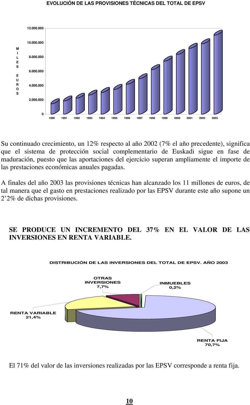 2002 (7% el año precedente), significa que el sistema de protección social complementario de Euskadi sigue en fase de maduración, puesto que las aportaciones del ejercicio superan ampliamente el