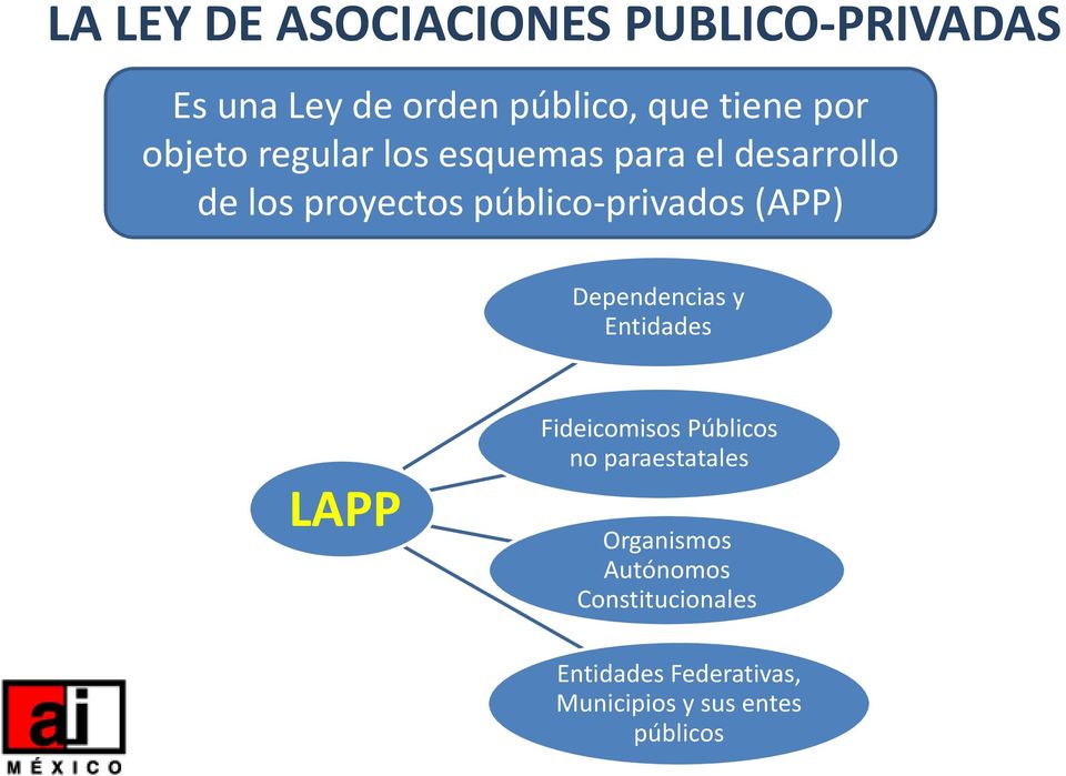 (APP) Dependencias y Entidades LAPP Fideicomisos Públicos no paraestatales