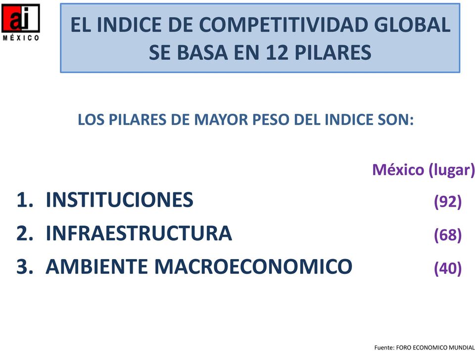 México (lugar) 1. INSTITUCIONES (92) 2.