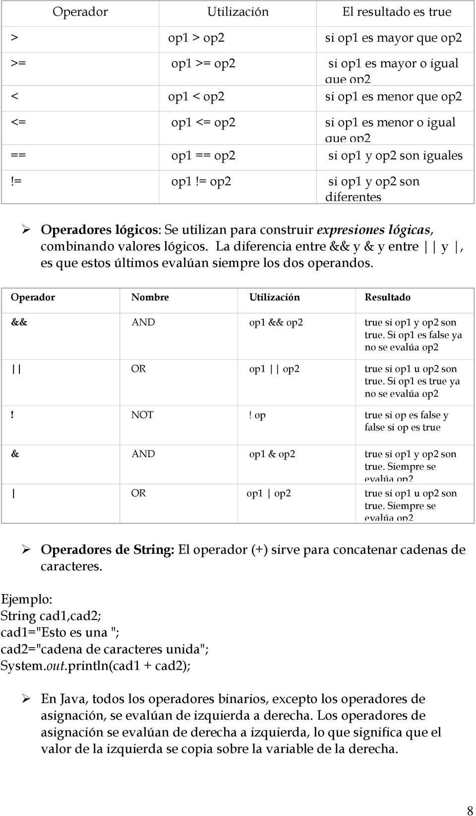 La diferencia entre && y & y entre y, es que estos últimos evalúan siempre los dos operandos. Operador Nombre Utilización Resultado && AND op1 && op2 true si op1 y op2 son true.