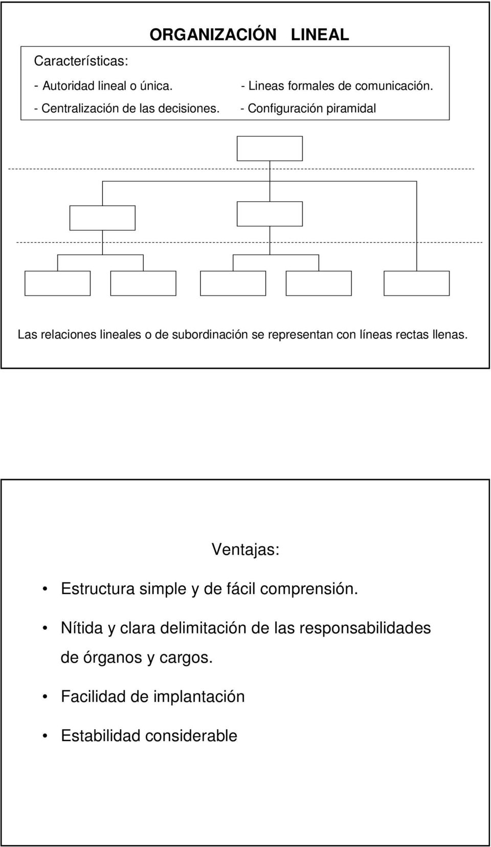 - Configuración piramidal Las relaciones lineales o de subordinación se representan con líneas rectas