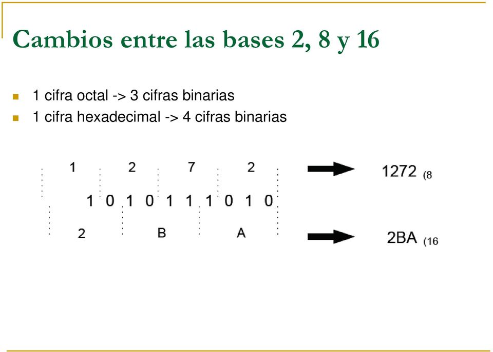 cifras binarias 1 cifra