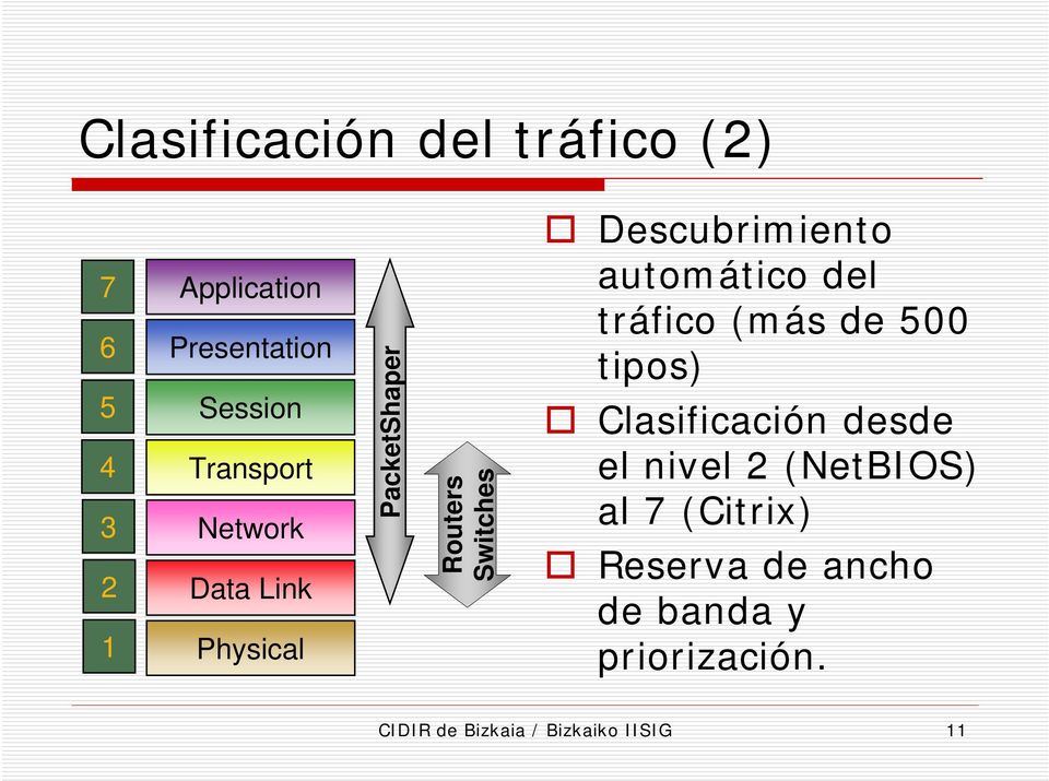 automático del tráfico (más de 500 tipos) Clasificación desde el nivel 2 (NetBIOS)