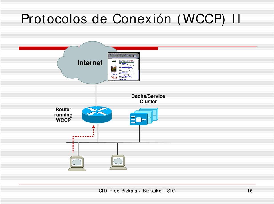 WCCP Cache/Service Cluster