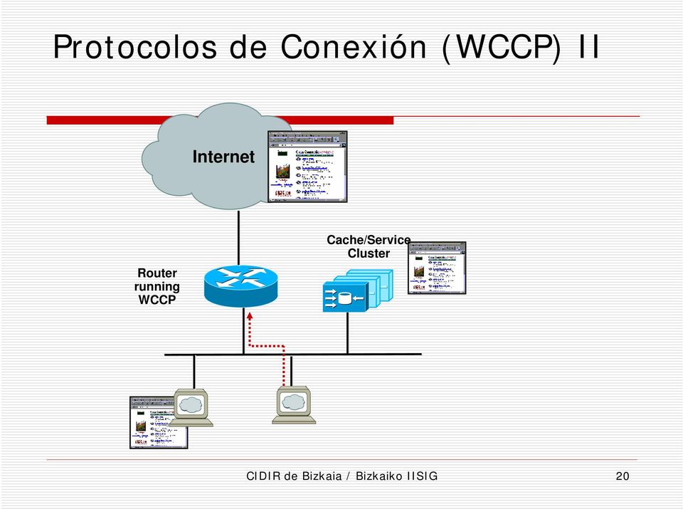 WCCP Cache/Service Cluster