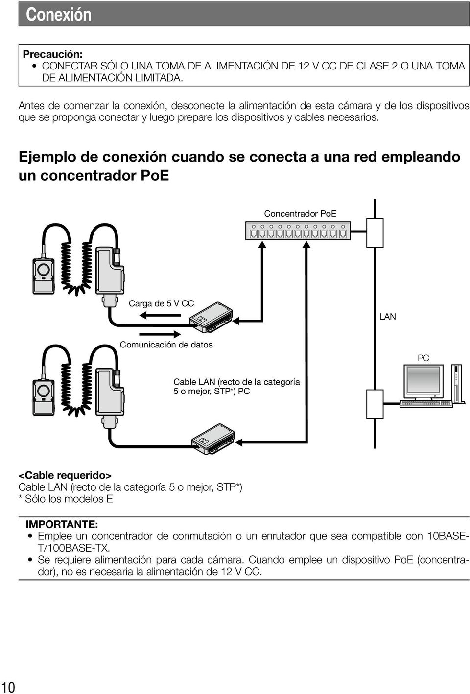Ejemplo de conexión cuando se conecta a una red empleando un concentrador PoE Concentrador PoE Carga de 5 V CC LAN Comunicación de datos PC Cable LAN (recto de la categoría 5 o mejor, STP*) PC <Cable