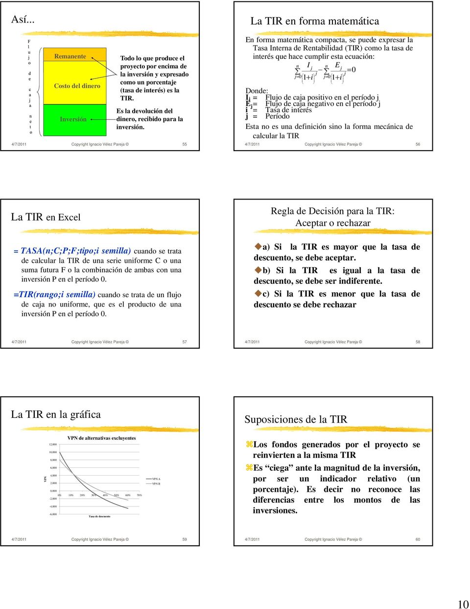 4/7/2011 Copyright Ignacio Vélez Parea 55 La TIR en forma matemática En forma matemática compacta, se puede expresar la Tasa Interna de Rentabilidad (TIR) como la tasa de interés que hace cumplir