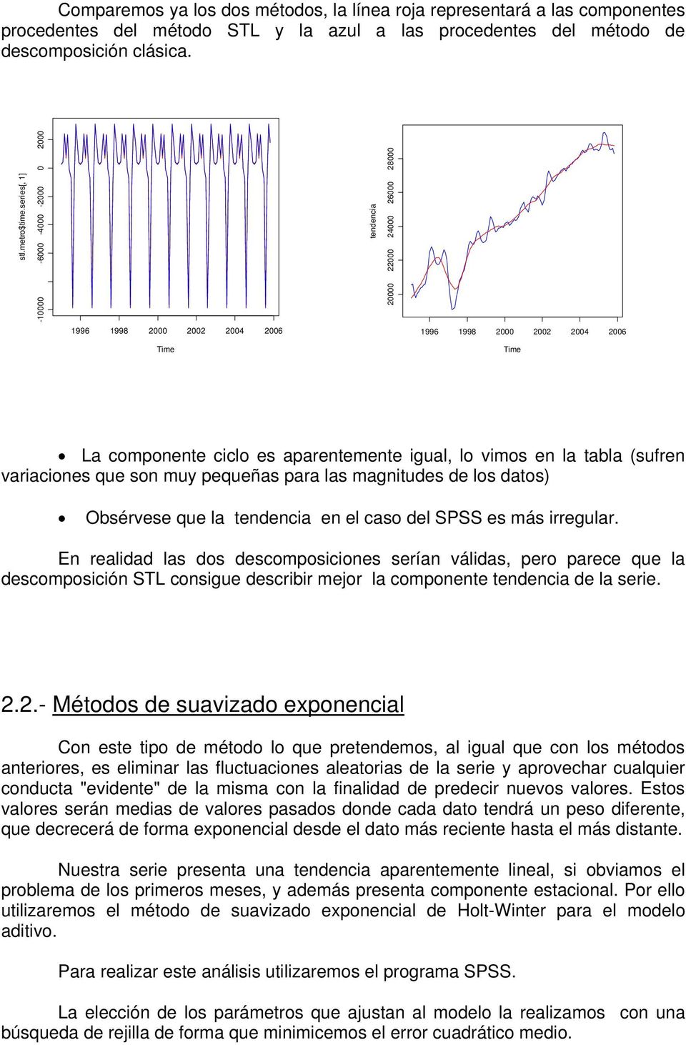 pequeñas para las magnitudes de los datos) Obsérvese que la tendencia en el caso del SPSS es más irregular.