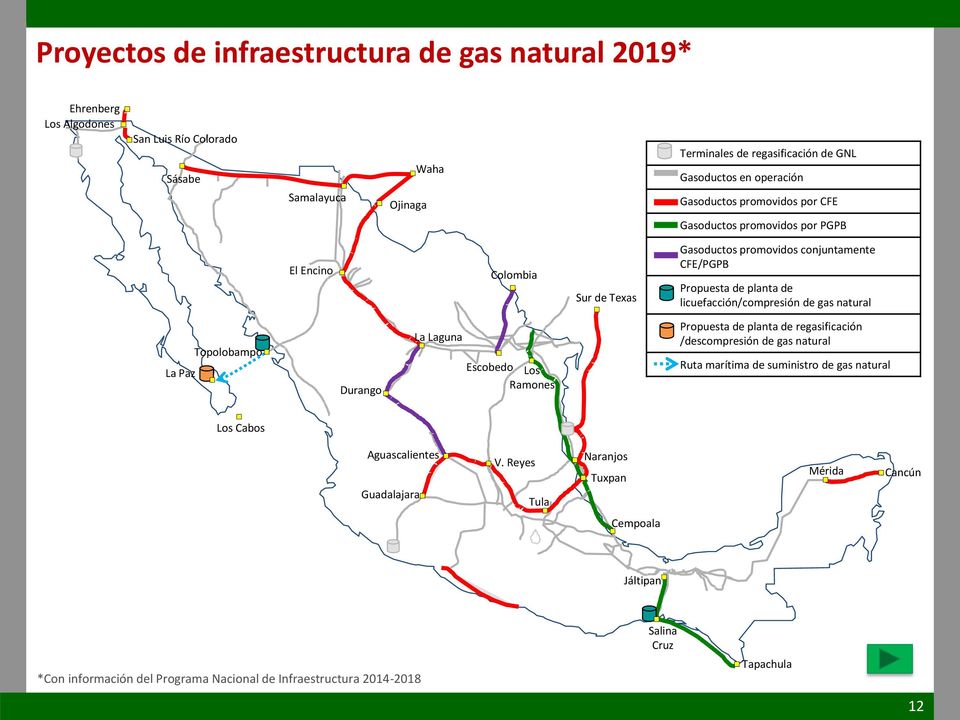 de gas natural La Paz Topolobampo Durango La Laguna Escobedo Los Ramones Propuesta de planta de regasificación /descompresión de gas natural Ruta marítima de suministro de gas natural