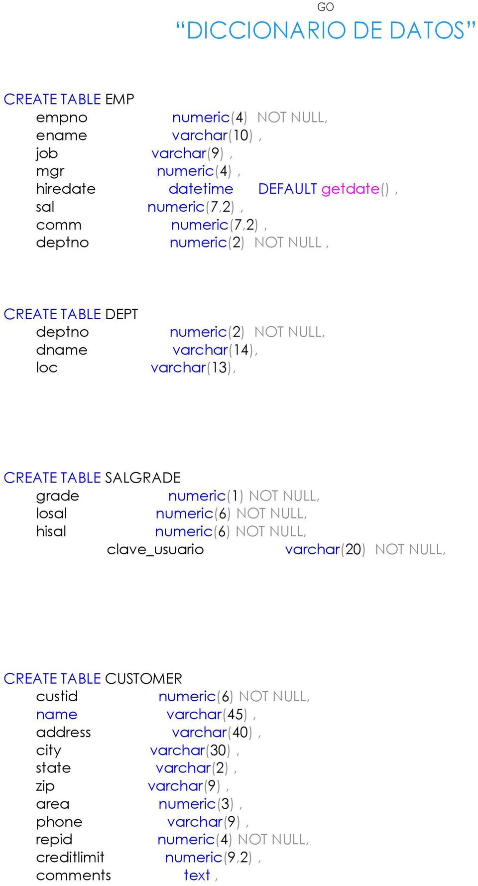 CREATE TABLE SALGRADE grade numeric(1) NOT NULL, losal hisal clave_usuario varchar(20) NOT NULL, CREATE TABLE CUSTOMER custid name varchar(45),