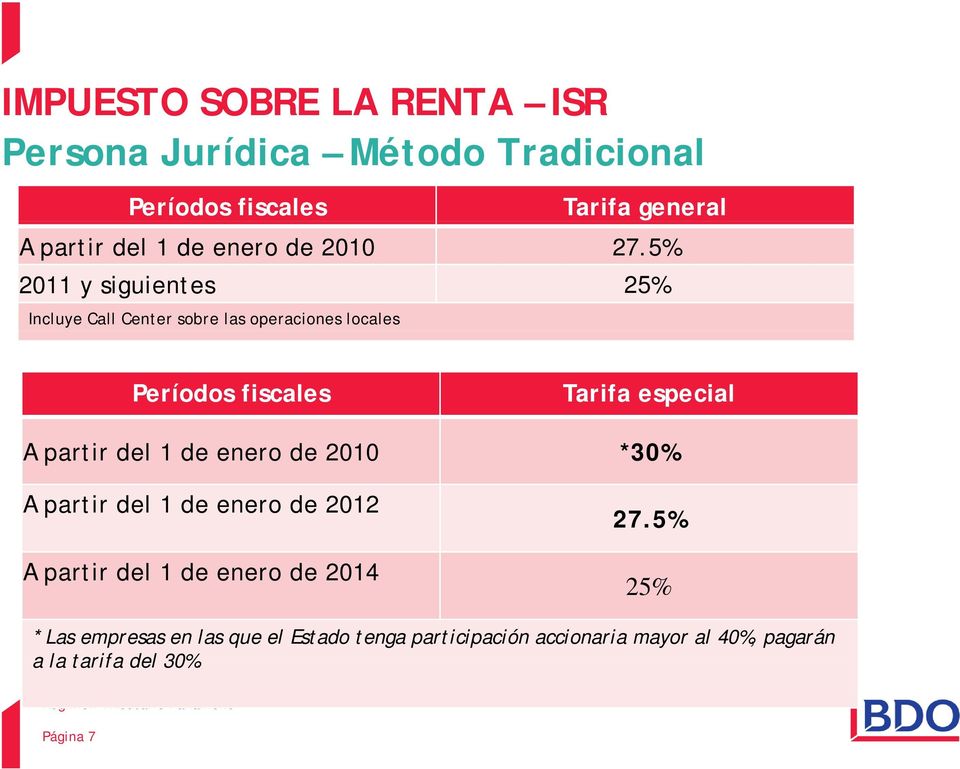 5% 2011 y siguientes 25% Incluye Call Center sobre las operaciones locales Períodos fiscales Tarifa especial A partir