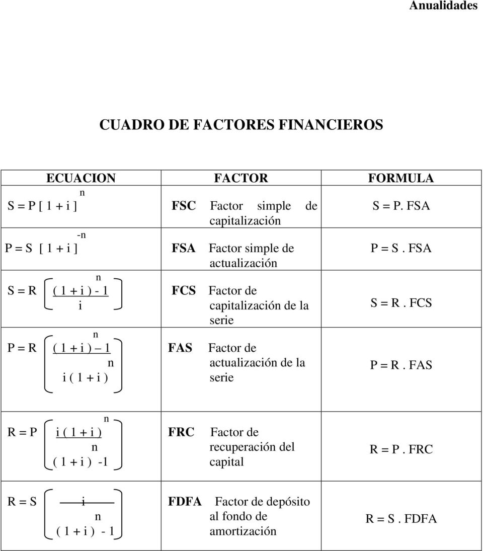 FCS P = R ( 1 + i ) 1 i ( 1 + i ) FAS Factor de capitalizació de la serie Factor de actualizació de la serie P = R.