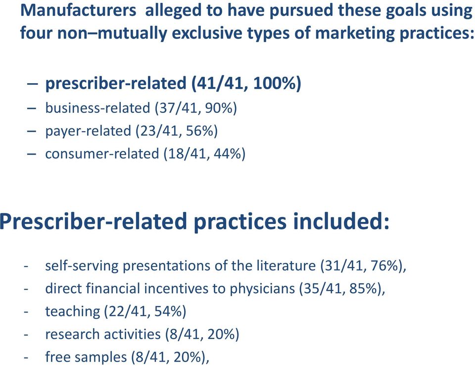 Prescriber-related practices included: - self-serving presentations of the literature (31/41, 76%), - direct financial