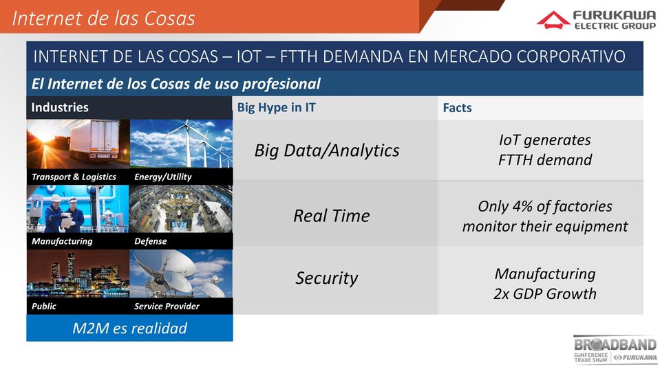 Big Data/Analytics IoT generates FTTH demand Manufacturing Defense Real Time Only 4% of factories