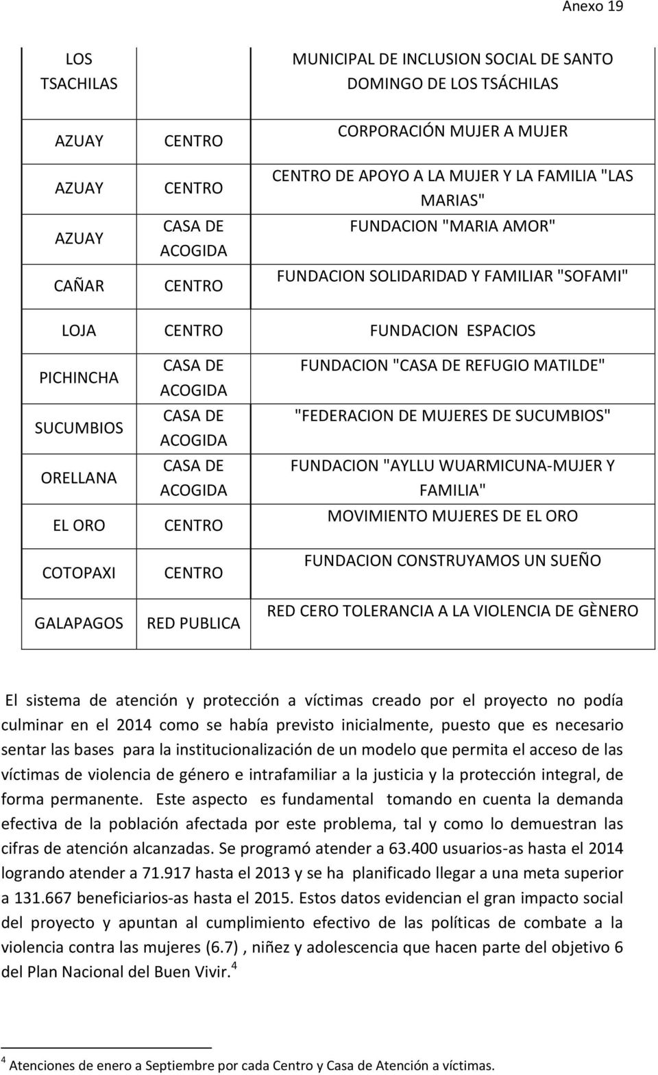 FUNDACION "CASA DE REFUGIO MATILDE" "FEDERACION DE MUJERES DE SUCUMBIOS" FUNDACION "AYLLU WUARMICUNA-MUJER Y FAMILIA" MOVIMIENTO MUJERES DE EL ORO FUNDACION CONSTRUYAMOS UN SUEÑO RED CERO TOLERANCIA