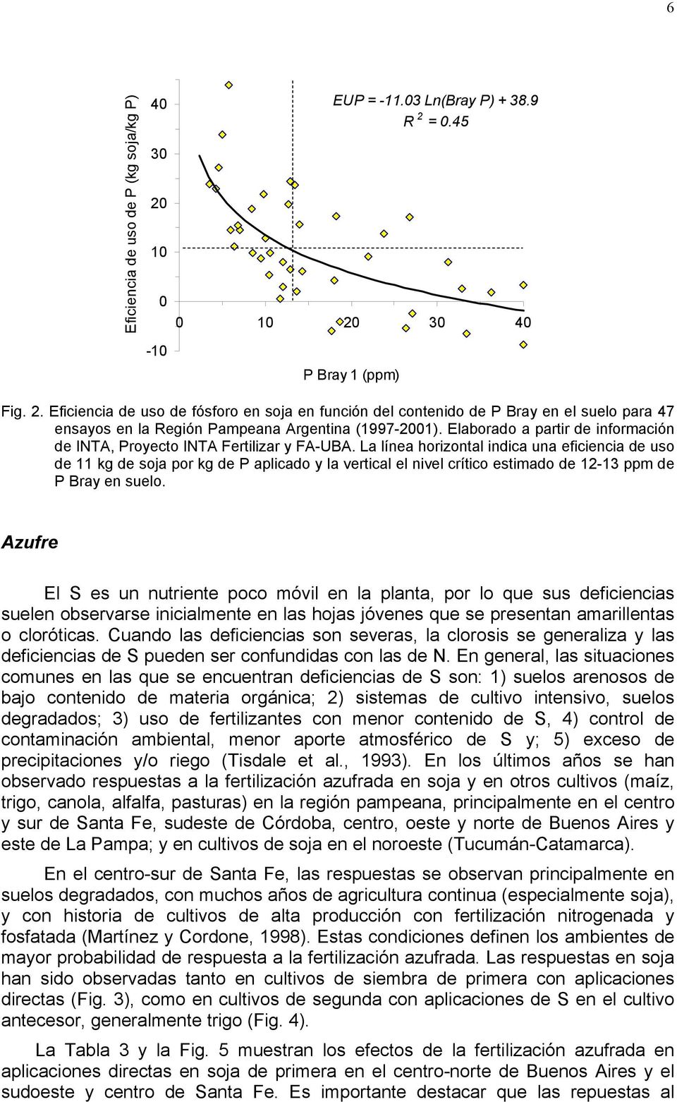 La línea horizontal indica una eficiencia de uso de 11 kg de soja por kg de P aplicado y la vertical el nivel crítico estimado de 12-13 ppm de P Bray en suelo.