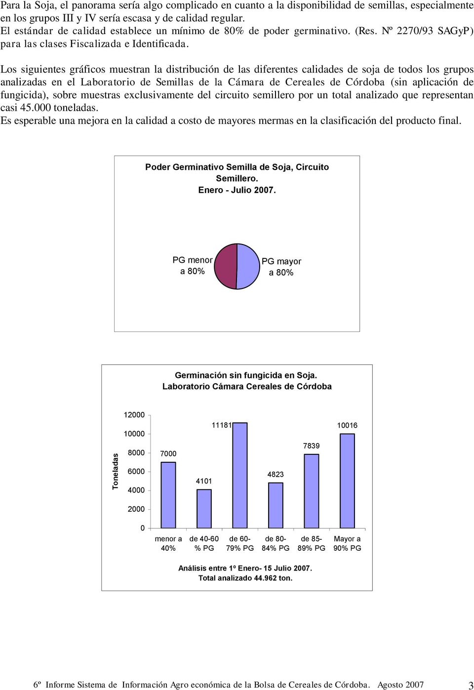 Los siguientes gráficos muestran la distribución de las diferentes calidades de soja de todos los grupos analizadas en el Laboratorio de Semillas de la Cámara de Cereales de Córdoba (sin aplicación