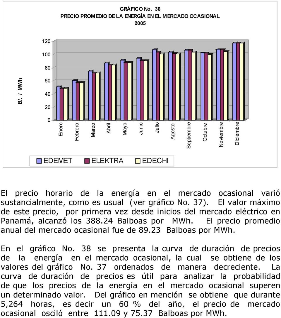 sustancialmente, como es usual (ver gráfico No. 37). El valor máximo de este precio, por primera vez desde inicios del mercado eléctrico en Panamá, alcanzó los 388.24 Balboas por MWh.